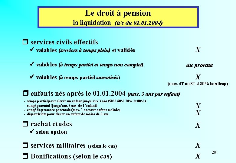 Le droit à pension la liquidation (à/c du 01. 2004) services civils effectifs X