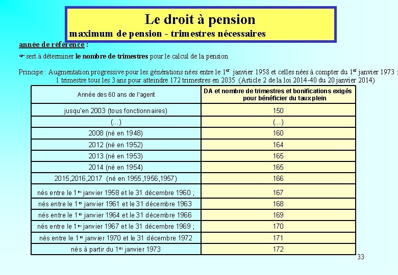  Le droit à pension maximum de pension - trimestres nécessaires année de référence