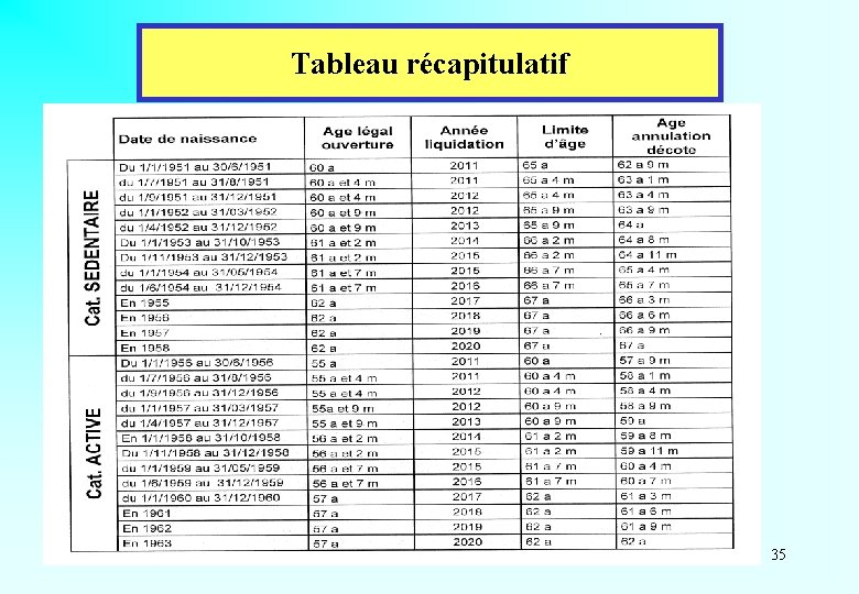 Tableau récapitulatif 35 