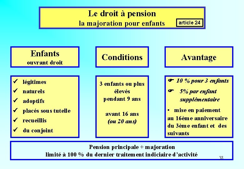 Le droit à pension la majoration pour enfants Enfants ouvrant droit légitimes naturels adoptifs