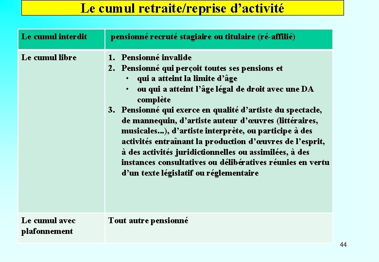 Le cumul retraite/reprise d’activité Le cumul interdit pensionné recruté stagiaire ou titulaire (ré-affilié) Le