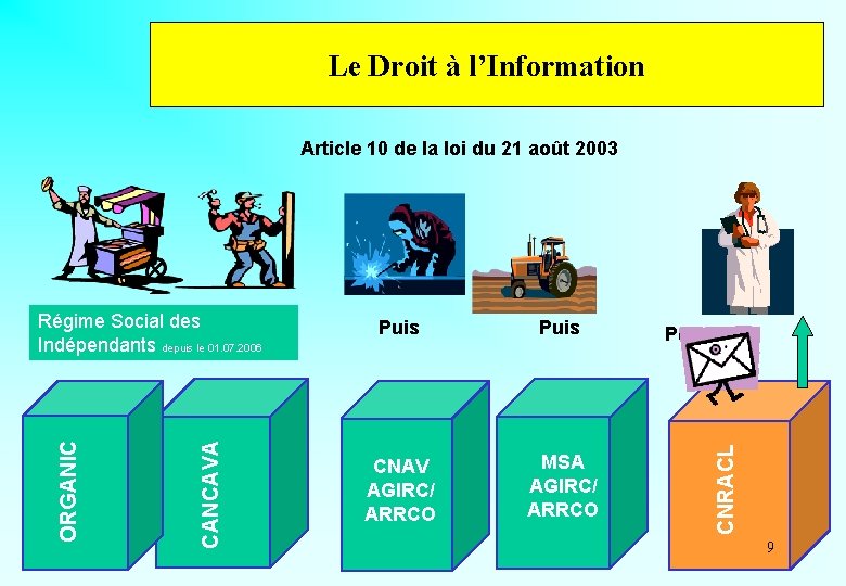 Le Droit à l’Information Article 10 de la loi du 21 août 2003 Puis