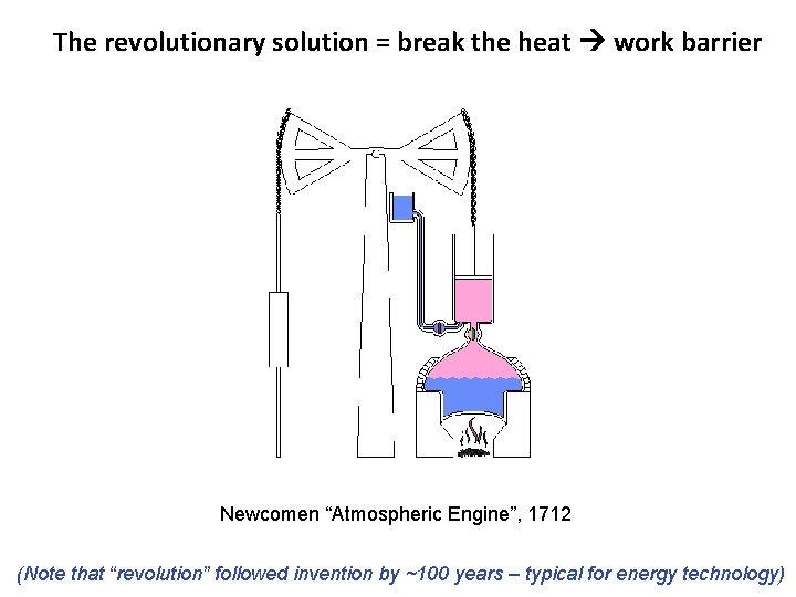The revolutionary solution = break the heat work barrier Newcomen “Atmospheric Engine”, 1712 (Note