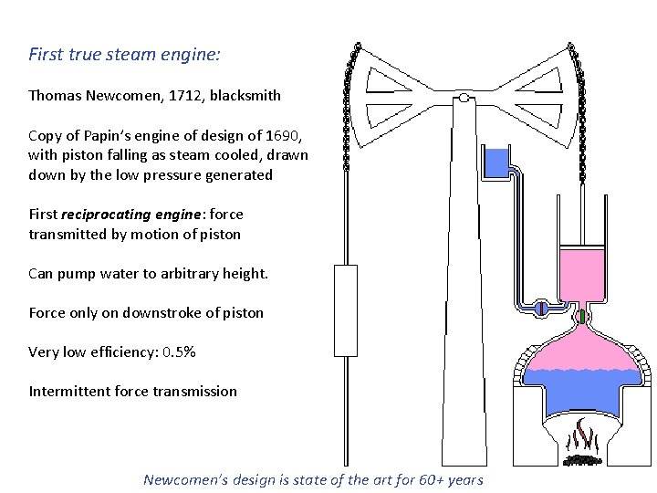 First true steam engine: Thomas Newcomen, 1712, blacksmith Copy of Papin’s engine of design