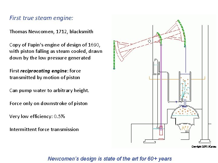 First true steam engine: Thomas Newcomen, 1712, blacksmith Copy of Papin’s engine of design