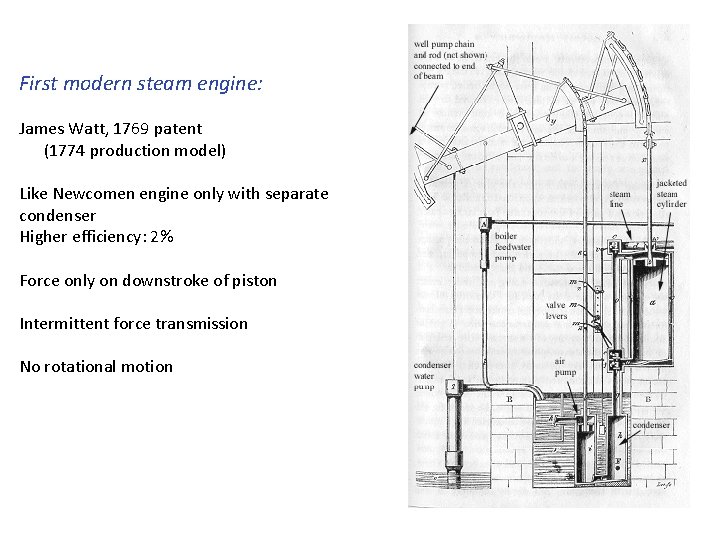 First modern steam engine: James Watt, 1769 patent (1774 production model) Like Newcomen engine