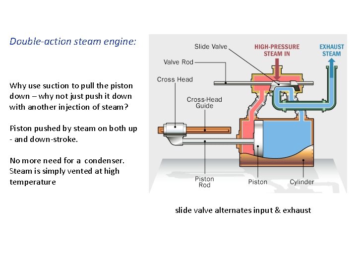 Double-action steam engine: Why use suction to pull the piston down – why not