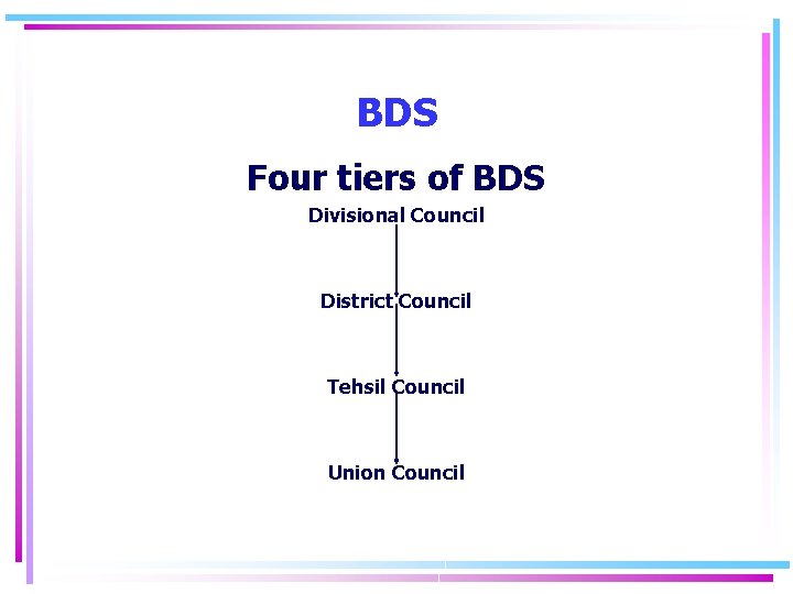 BDS Four tiers of BDS Divisional Council District Council Tehsil Council Union Council 
