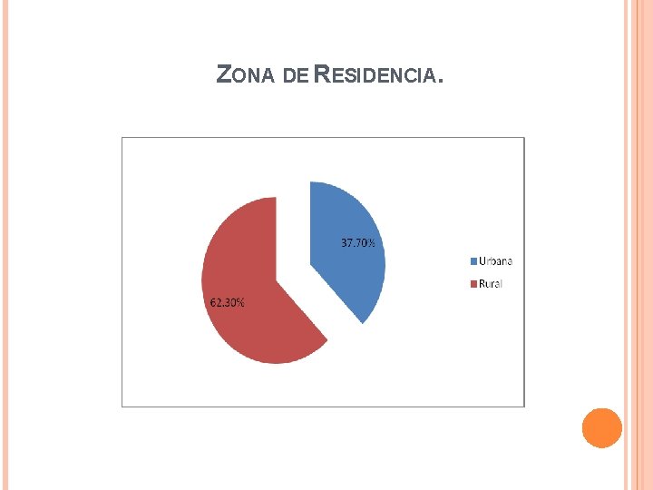  ZONA DE RESIDENCIA. 