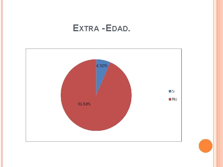 EXTRA - EDAD. 