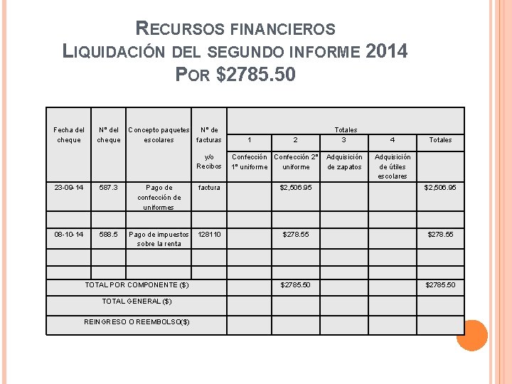 RECURSOS FINANCIEROS LIQUIDACIÓN DEL SEGUNDO INFORME 2014 POR $2785. 50 Fecha del cheque N°