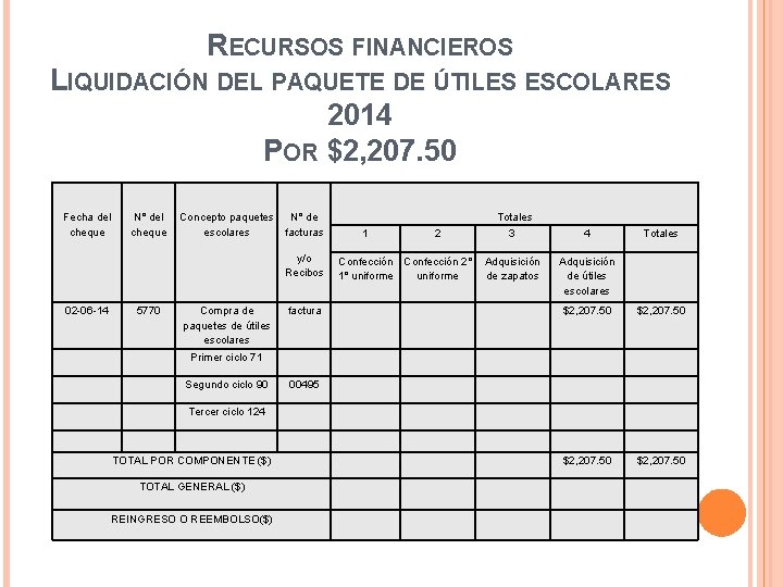 RECURSOS FINANCIEROS LIQUIDACIÓN DEL PAQUETE DE ÚTILES ESCOLARES 2014 POR $2, 207. 50 Fecha