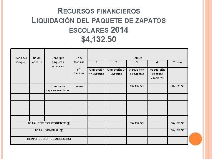 RECURSOS FINANCIEROS LIQUIDACIÓN DEL PAQUETE DE ZAPATOS ESCOLARES 2014 $4, 132. 50 Fecha del