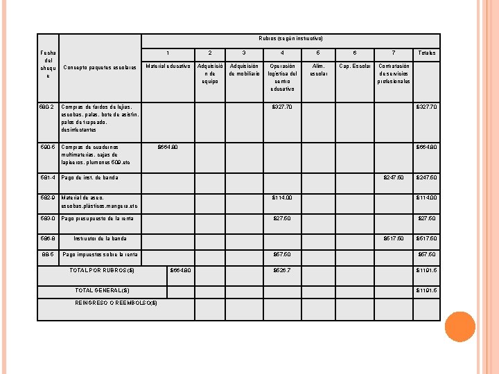  Fecha del chequ e 1 2 3 4 5 6 7 Totales Concepto