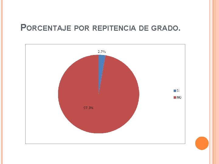 PORCENTAJE POR REPITENCIA DE GRADO. 