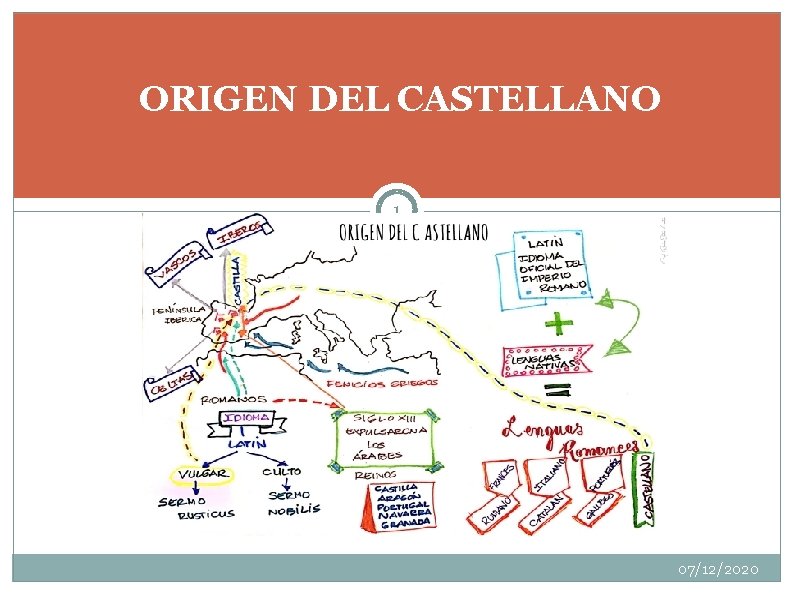 ORIGEN DEL CASTELLANO 1 07/12/2020 