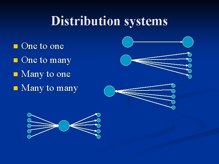 Distribution systems One to one n One to many n Many to one n Distribution systems One to one n One to many n Many to one n