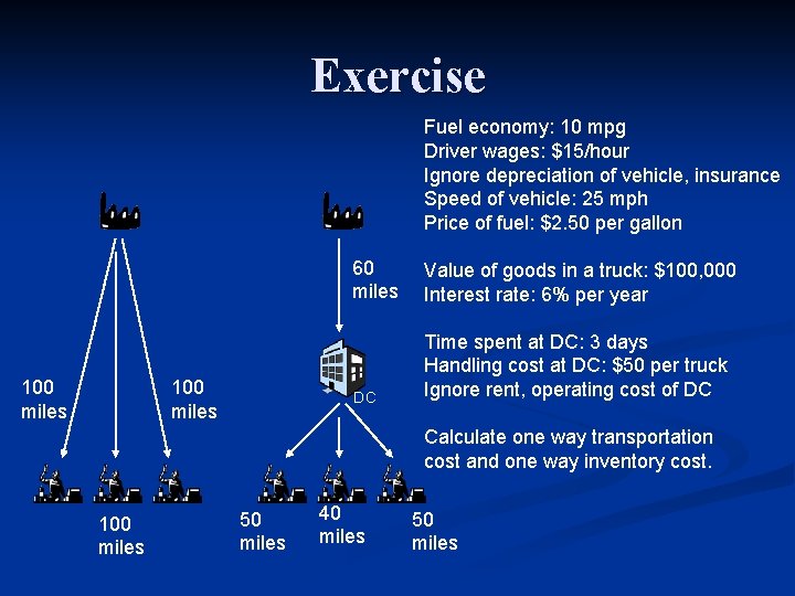 Exercise Fuel economy: 10 mpg Driver wages: $15/hour Ignore depreciation of vehicle, insurance Speed Exercise Fuel economy: 10 mpg Driver wages: $15/hour Ignore depreciation of vehicle, insurance Speed