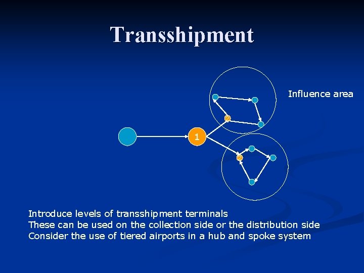 Transshipment Influence area 2 1 2 Introduce levels of transshipment terminals These can be Transshipment Influence area 2 1 2 Introduce levels of transshipment terminals These can be