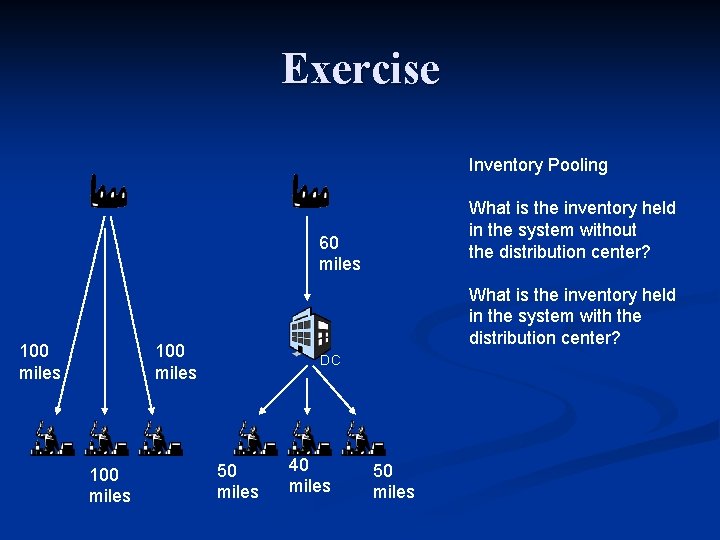 Exercise Inventory Pooling What is the inventory held in the system without the distribution Exercise Inventory Pooling What is the inventory held in the system without the distribution