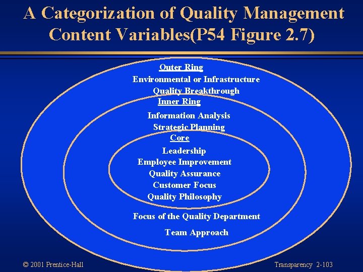 A Categorization of Quality Management Content Variables(P 54 Figure 2. 7) Outer Ring Environmental