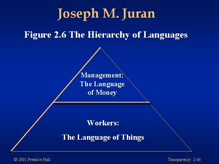 Joseph M. Juran Figure 2. 6 The Hierarchy of Languages Management: The Language of