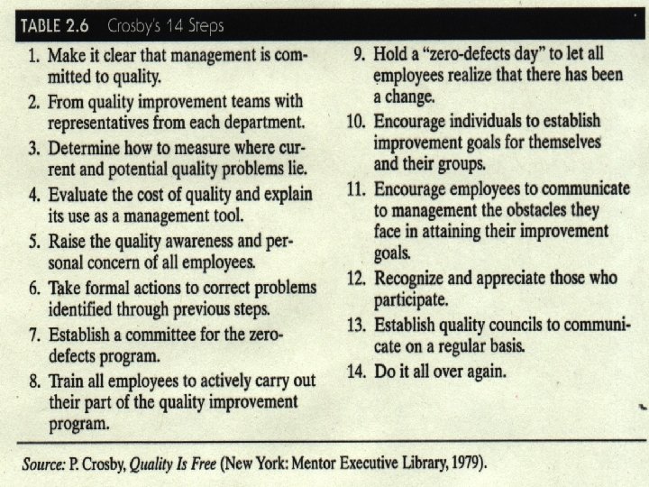 Philip Crosby • Table 2. 6 Crosby’s 14 steps © 2001 Prentice-Hall Transparency 2