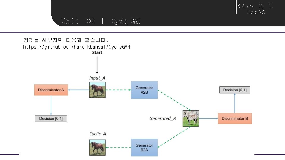 G A N스 터 디 Cycle_GAN Unit 0 2 ㅣ Cycle_GAN 정리를 해보자면 다음과