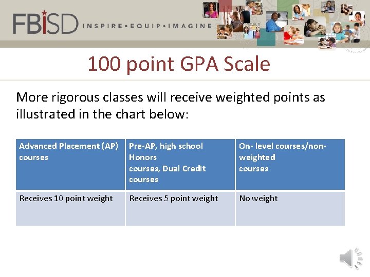 100 point GPA Scale More rigorous classes will receive weighted points as illustrated in