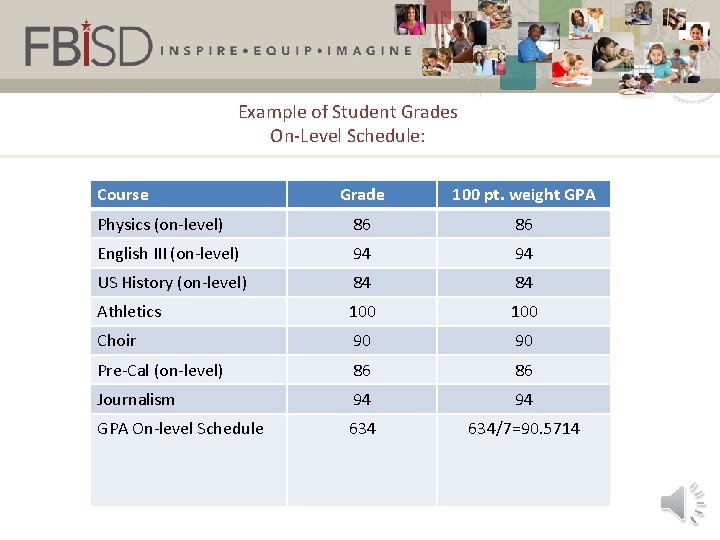 Example of Student Grades On-Level Schedule: Course Grade 100 pt. weight GPA Physics (on-level)