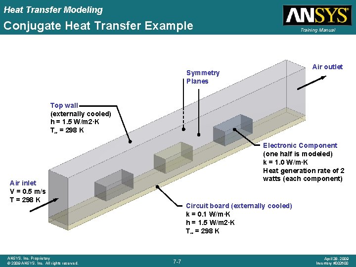 Heat Transfer Modeling Conjugate Heat Transfer Example Training Manual Air outlet Symmetry Planes Top