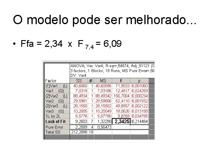 O modelo pode ser melhorado. . . • Ffa = 2, 34 x F