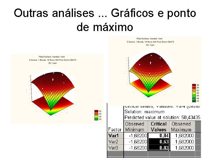 Outras análises. . . Gráficos e ponto de máximo 