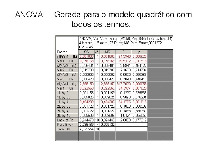 ANOVA. . . Gerada para o modelo quadrático com todos os termos. . .