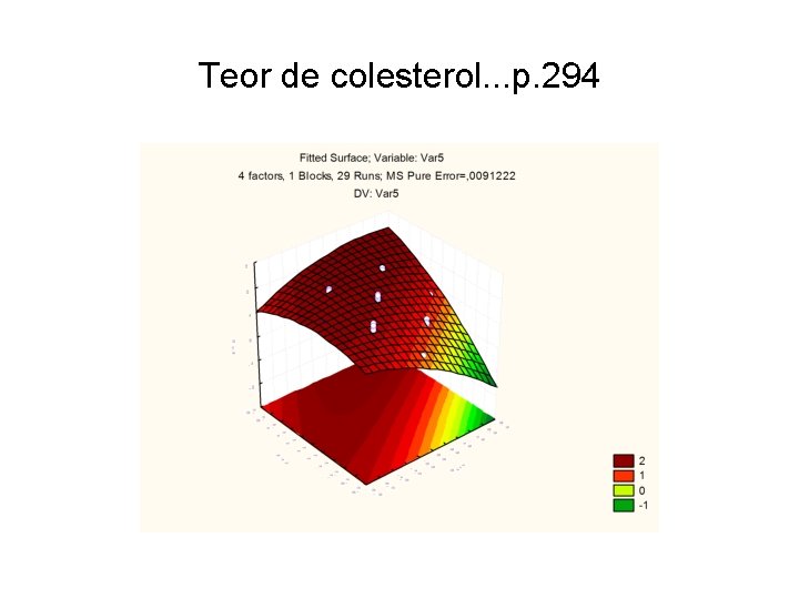 Teor de colesterol. . . p. 294 