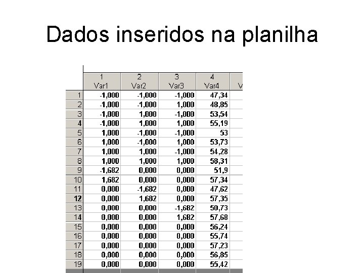 Dados inseridos na planilha 