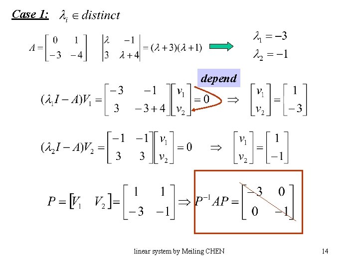 Case 1: depend linear system by Meiling CHEN 14 
