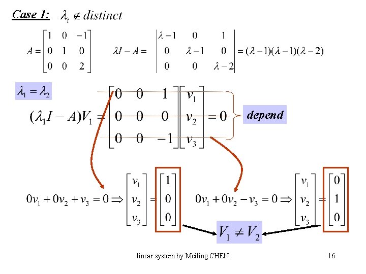 Case 1: depend linear system by Meiling CHEN 16 