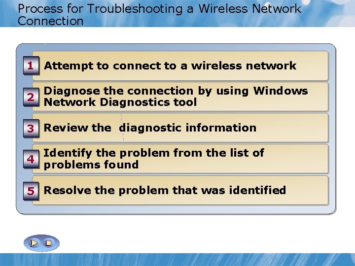 Process for Troubleshooting a Wireless Network Connection Review the Diagnose the connection by using