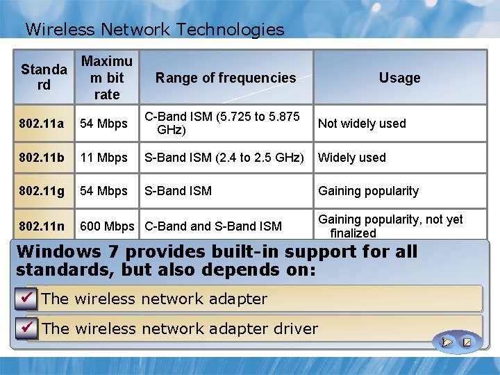 Wireless Network Technologies Wireless Broadband: Maximu Standa m bit Range of frequencies Usage rd