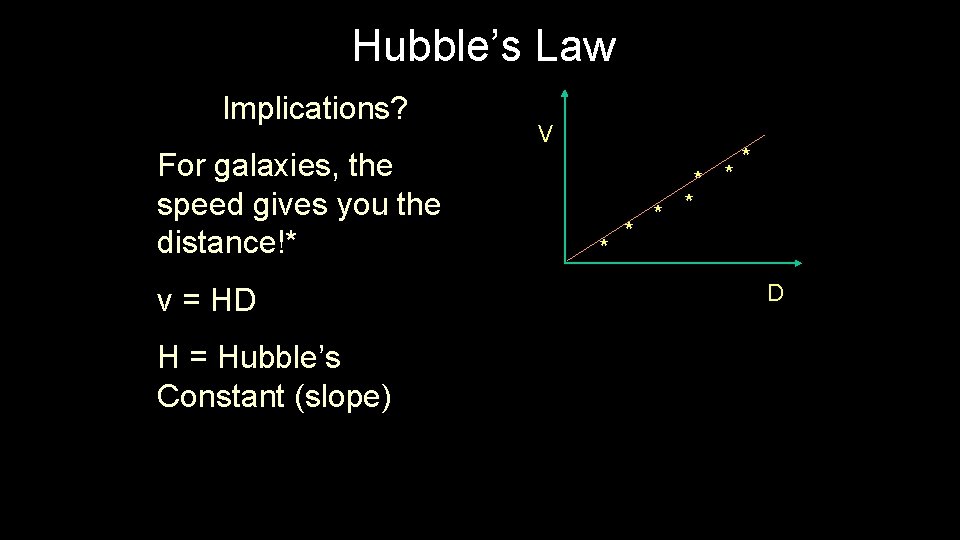 Hubble’s Law Implications? For galaxies, the speed gives you the distance!* v = HD Hubble’s Law Implications? For galaxies, the speed gives you the distance!* v = HD