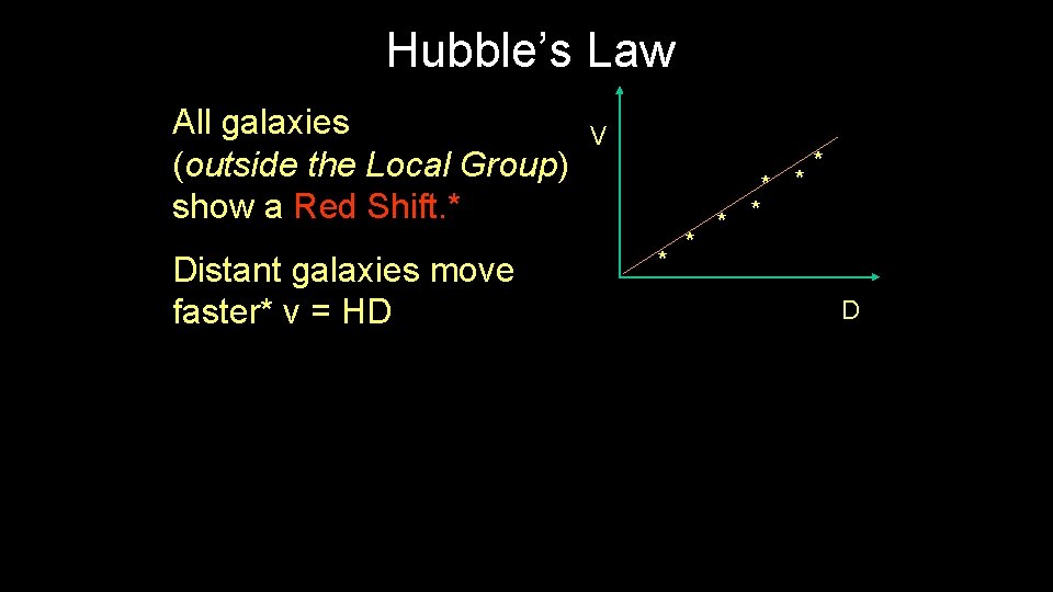 Hubble’s Law All galaxies (outside the Local Group) show a Red Shift. * Distant Hubble’s Law All galaxies (outside the Local Group) show a Red Shift. * Distant