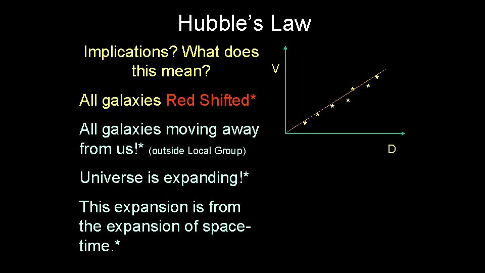 Hubble’s Law Implications? What does this mean? V All galaxies Red Shifted* All galaxies Hubble’s Law Implications? What does this mean? V All galaxies Red Shifted* All galaxies