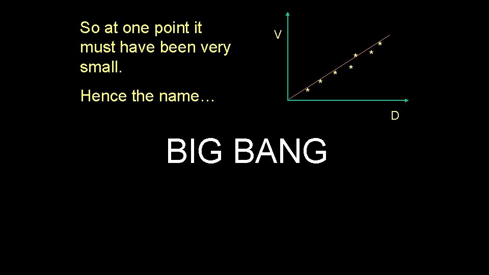 So at one point it must have been very small. Hence the name… V So at one point it must have been very small. Hence the name… V