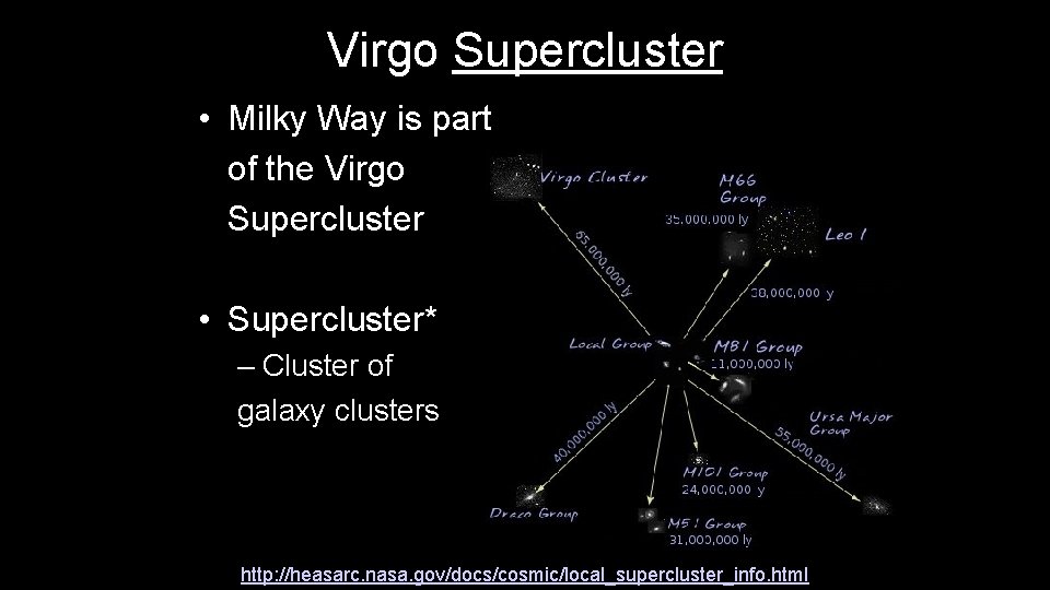 Virgo Supercluster • Milky Way is part of the Virgo Supercluster • Supercluster* – Virgo Supercluster • Milky Way is part of the Virgo Supercluster • Supercluster* –