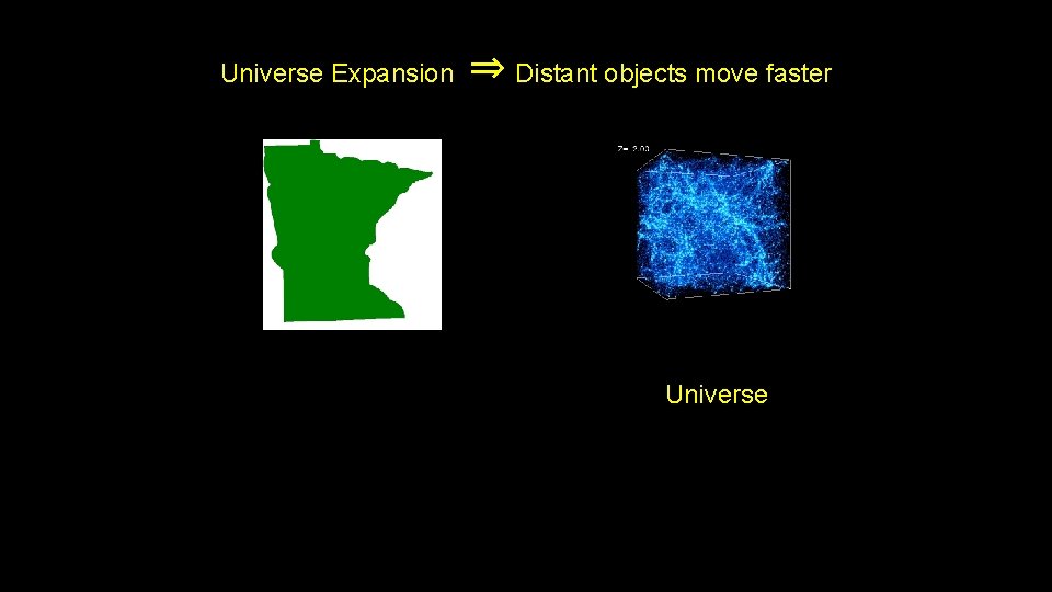 Universe Expansion ⇒ Distant objects move faster Universe Universe Expansion ⇒ Distant objects move faster Universe