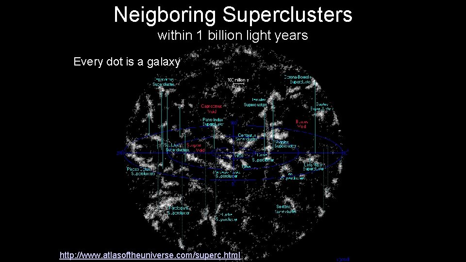 Neigboring Superclusters within 1 billion light years Every dot is a galaxy http: //www. Neigboring Superclusters within 1 billion light years Every dot is a galaxy http: //www.