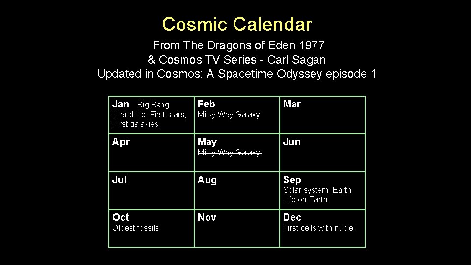 Cosmic Calendar From The Dragons of Eden 1977 & Cosmos TV Series - Carl Cosmic Calendar From The Dragons of Eden 1977 & Cosmos TV Series - Carl