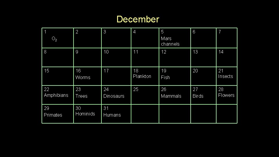 December 1 O 2 2 3 4 5 Mars channels 6 7 8 9 December 1 O 2 2 3 4 5 Mars channels 6 7 8 9