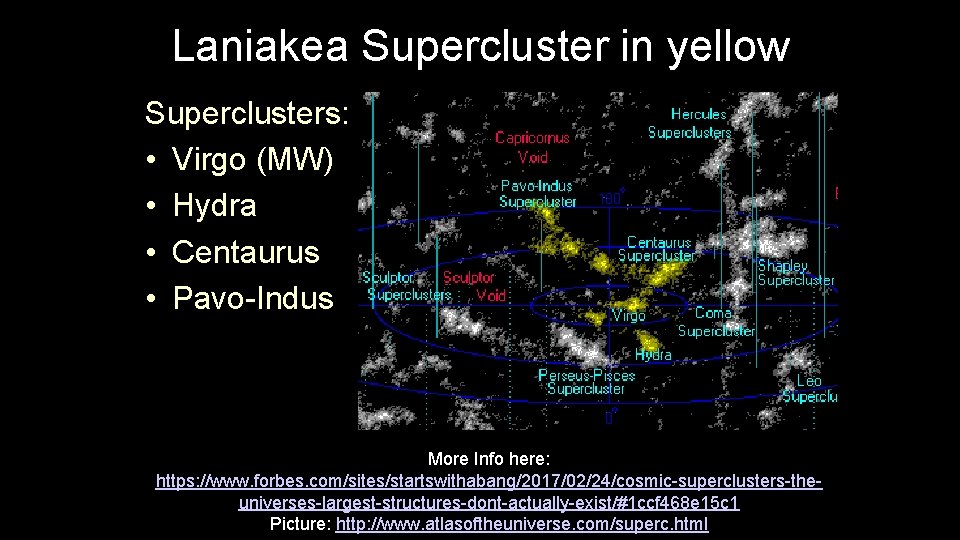 Laniakea Supercluster in yellow Superclusters: • Virgo (MW) • Hydra • Centaurus • Pavo-Indus Laniakea Supercluster in yellow Superclusters: • Virgo (MW) • Hydra • Centaurus • Pavo-Indus